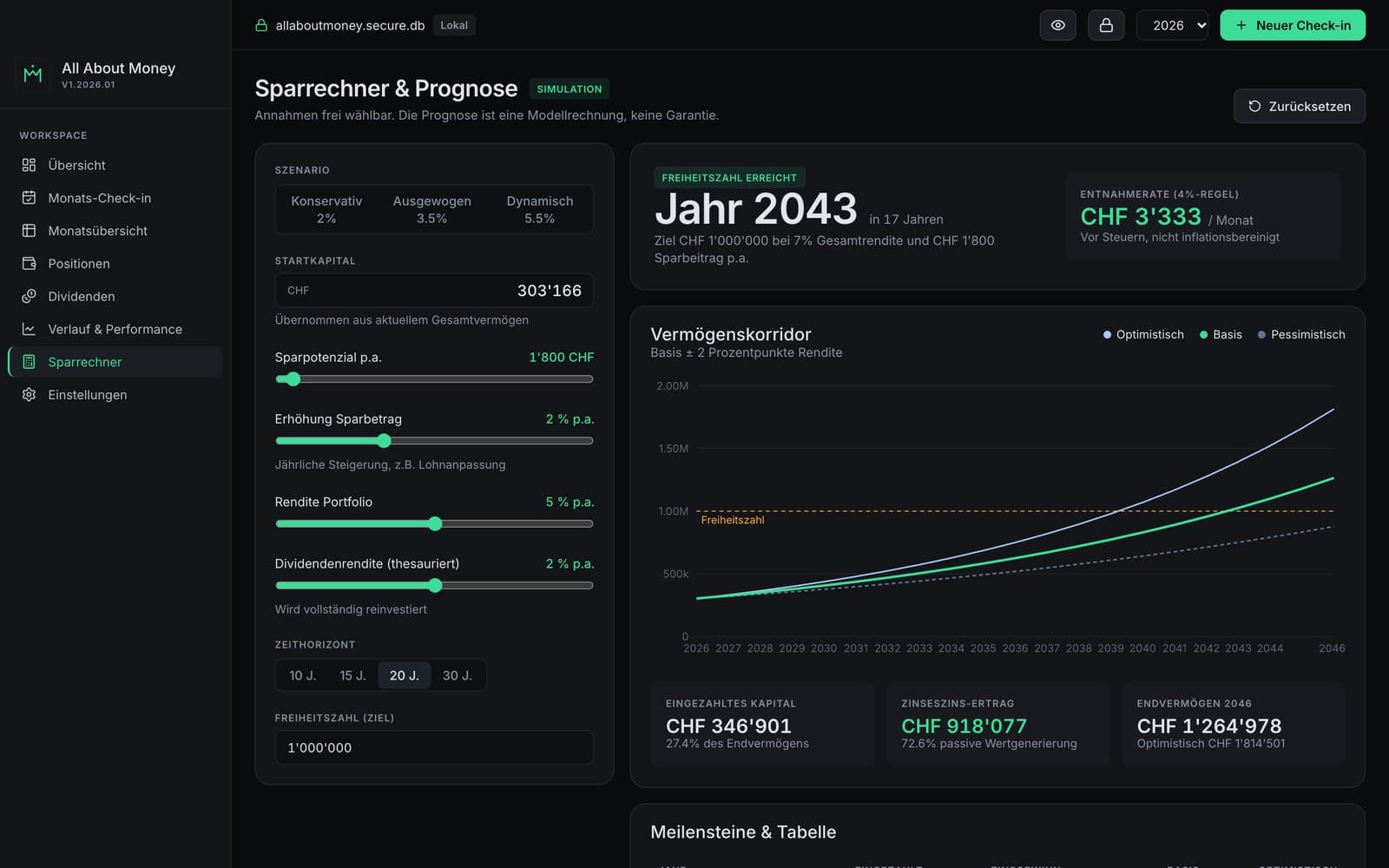 Sparrechner mit Prognose und Vermögenskorridor